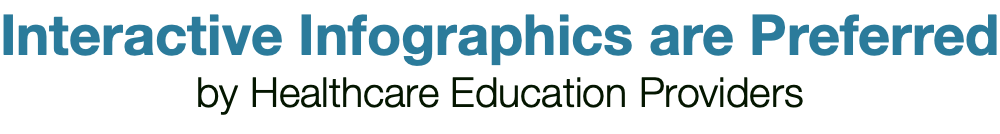 Interactive Infographics are Preferred by Healthcare Education Providers